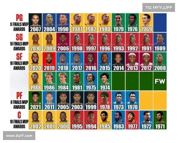 NBA历史MVP回顾与分析 探索各时代球员对奖项的影响与意义 NBA历史MVP回顾与分析 探索各时代球员对奖项的影响与意义